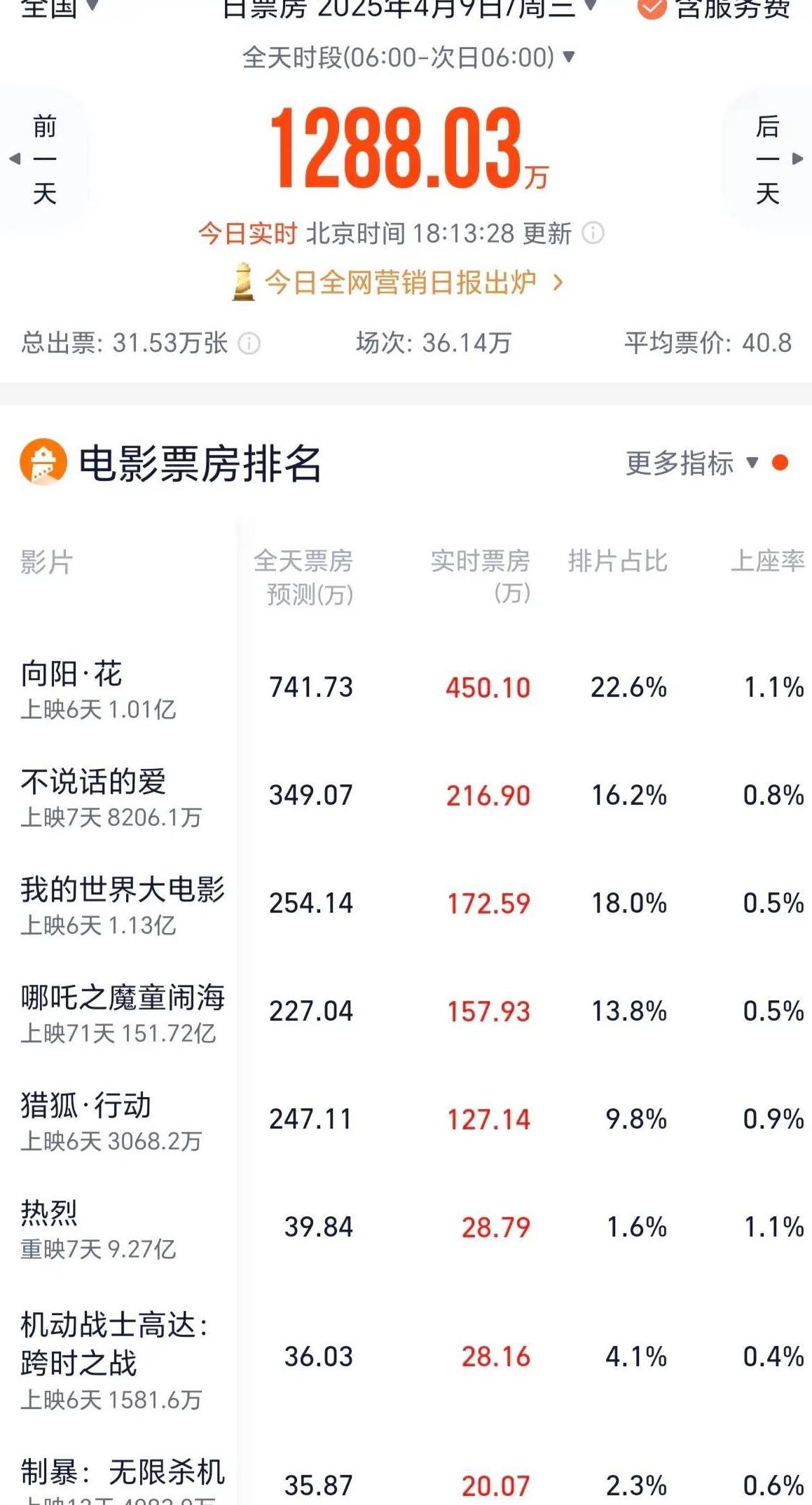 在国外看不了腾讯视频电视剧怎么办教程