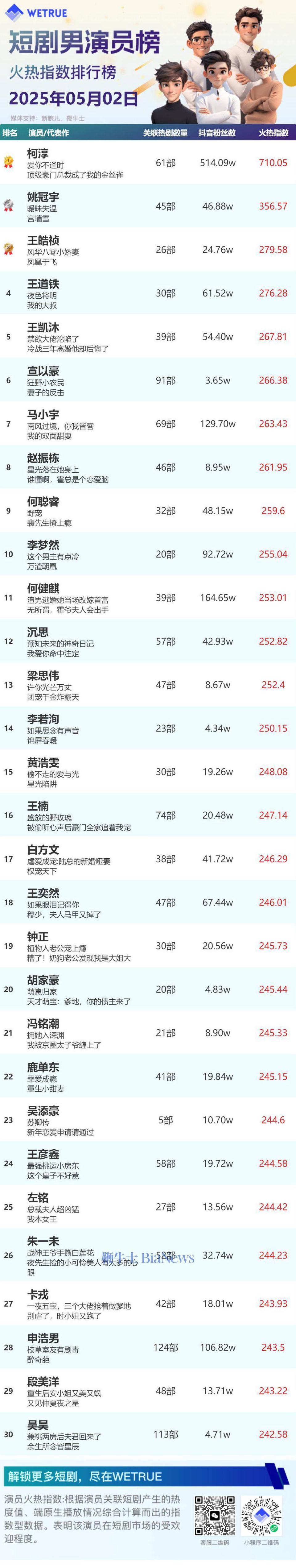 cctv5+海外教程